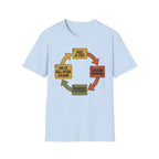 Get a Pet Cycle - T-Shirt