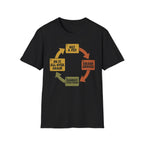 Get a Pet Cycle - T-Shirt